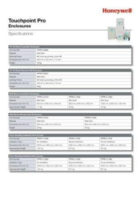 Honeywell Touchpoint Pro Controller Enclosure Specifications