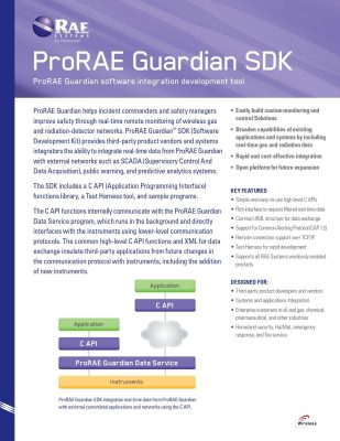 Honeywell_ProRAE_Guardian_SDK_Software_Datasheet_page-0001